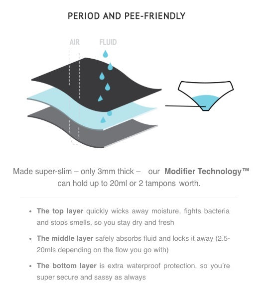 Modibodi - The Original Period and Leak Proof Underwear – Lunette Menstrual  Cups