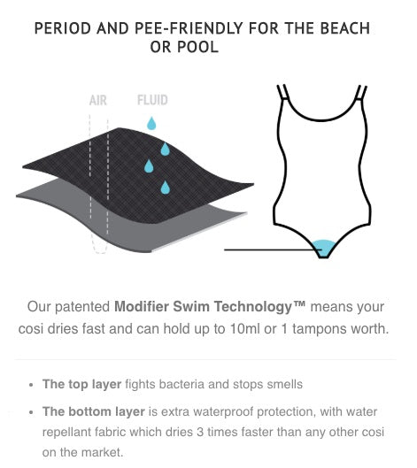 Tweens & Teens - Modibodi™ Period-Proof Swimwear: One-Piece Or Bikini Bottoms
